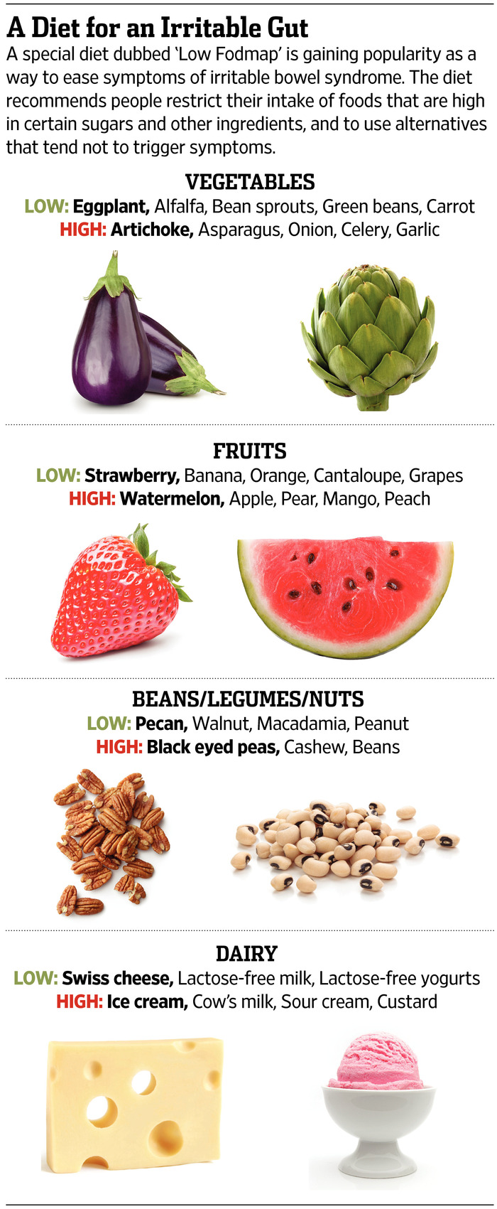 Tips on Combining Lifestyle Changes with Medical IBS Treatment