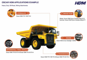 Why Switching To Synthetic Lubricants Is A Smart Business Decision